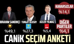 Samsun'da Canik Belediye Başkan adayları seçim anketi 2024