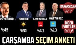 Samsun'da Çarşamba Belediye Başkan adayları seçim anketi 2024