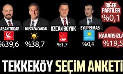 Samsun'da Tekkeköy Belediye Başkan adayları seçim anketi 2024