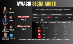 Samsun Ayvacık Belediye Başkan adayları seçim anketi 2024 (1- 15 Mart)