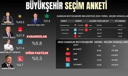 Samsun Büyükşehir Belediye Başkan adayları seçim anketi 2024