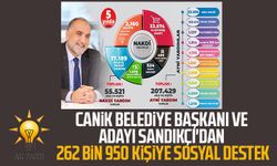 Canik Belediye Başkanı ve Adayı İbrahim Sandıkçı'dan 262 bin 950 kişiye sosyal destek