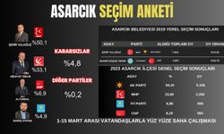 Samsun Asarcık Belediye Başkan adayları seçim anketi 2024 (1- 15 Mart)