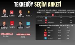 Samsun'da Tekkeköy Belediye Başkan adayları seçim anketi 2024