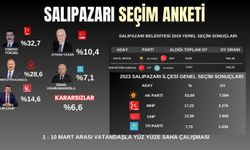 Samsun'da Salıpazarı Belediye Başkan adayları seçim anketi 2024 (1- 10 Mart)