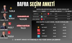 Samsun'da Bafra Belediye Başkan adayları seçim anketi 2024 (1- 10 Mart)