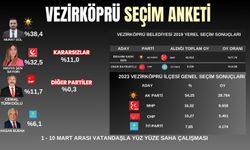 Samsun'da Vezirköprü Belediye Başkan adayları seçim anketi 2024 (1- 10 Mart)