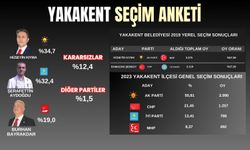 Samsun'da Yakakent Belediye Başkan adayları seçim anketi 2024 (1- 10 Mart)