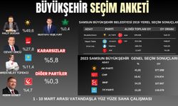 Samsun Büyükşehir Belediye Başkan adayları seçim anketi 2024 (1- 10 Mart)