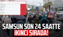 Meteoroloji verileri açıkladı: Samsun’da dikkat çeken rakam