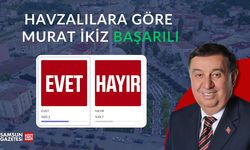 Havzalılara göre Murat İkiz başarılı