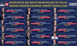 Samsun'da belediye başkanları iki yıllık başarı değerlendirme anketi sonuçları