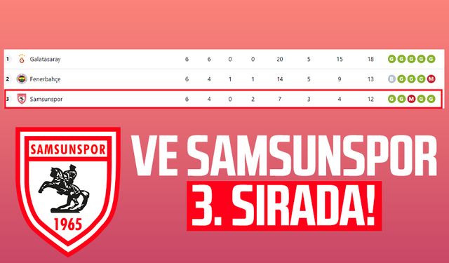 Samsunspor puan durumu tablosunda 3. sırada!