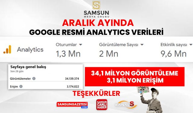 samsungazetesi.com Aralık ayı ziyaretçi verileri