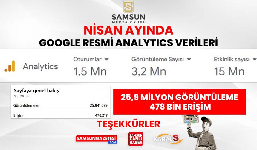 samsungazetesi.com Nisan ayı ziyaretçi verileri