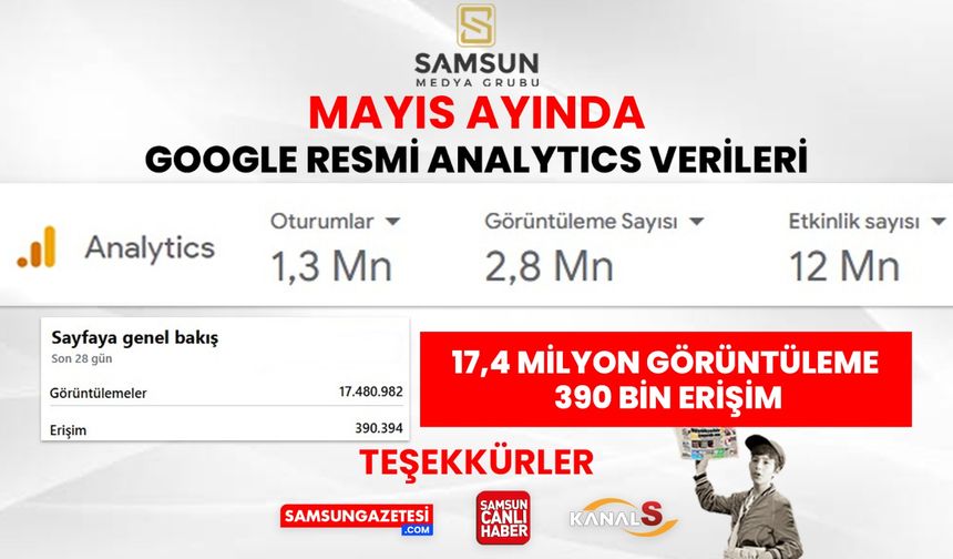samsungazetesi.com Mayıs ayı ziyaretçi verileri