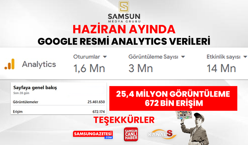 samsungazetesi.com Haziran ayı ziyaretçi verileri
