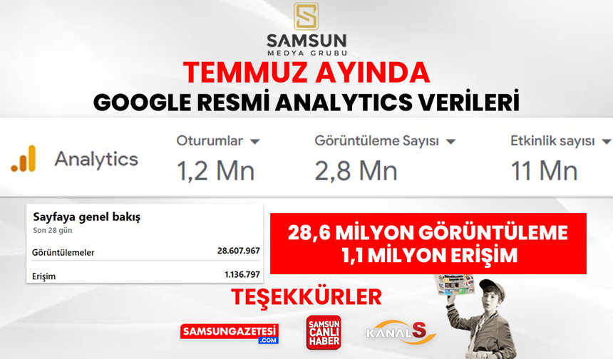 samsungazetesi.com Temmuz ayı ziyaretçi verileri