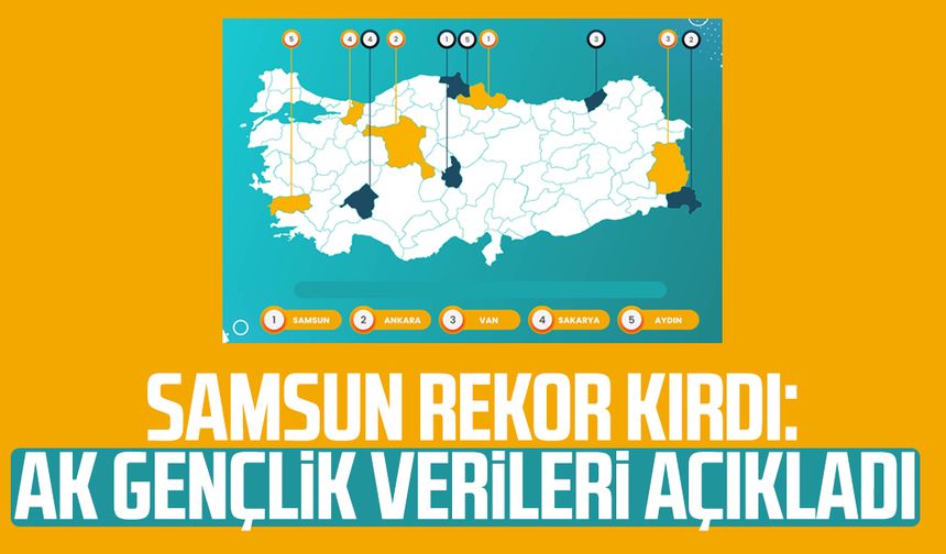 Samsun birinci il oldu: AK Parti verileri açıkladı