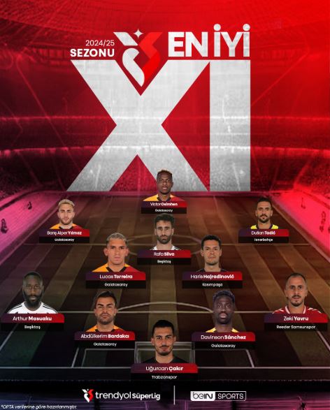 Sezonun Ilk 11
