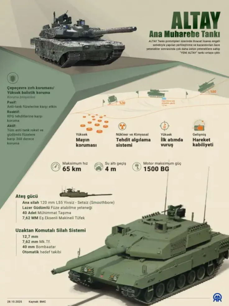 TSK'nın çelik yumruğu ilk kez test sürüşünde