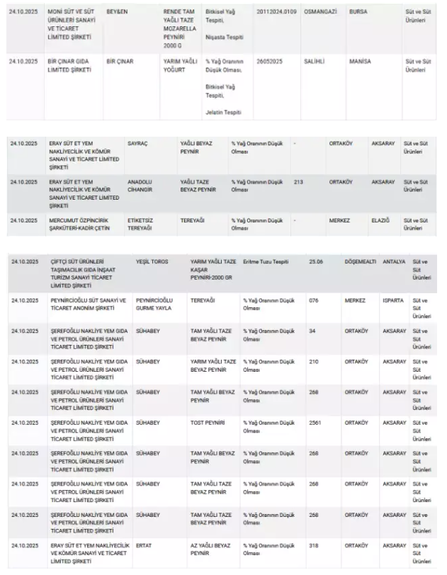 Sofraların vazgeçilmezi 3 üründe büyük tehlike!
