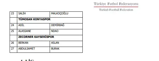 Bahis Oynadigi Gerekcesiyle 1024 Futbolcu Pfdk Ye 19239814 435 M
