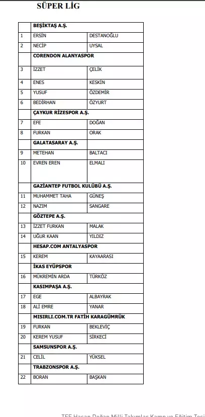 Bahis Oynadigi Gerekcesiyle 1024 Futbolcu Pfdk Ye 19239814 7487 M