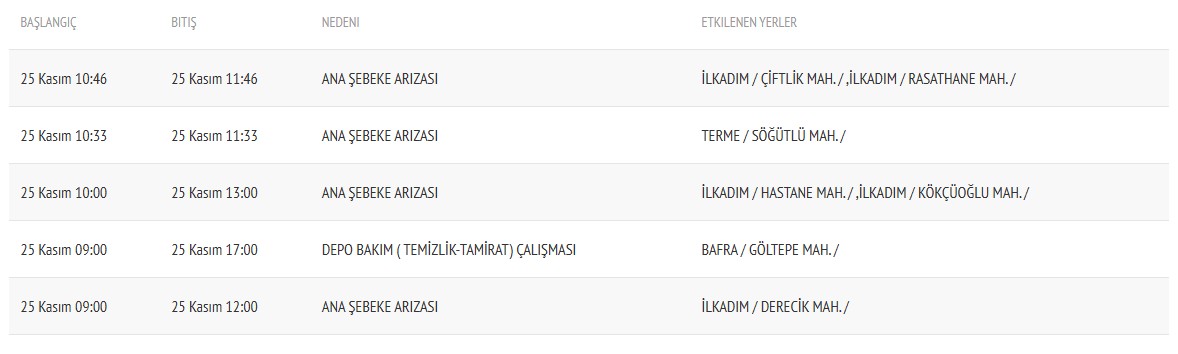 Samsun 25 Kasim Su Kesintisi 2511