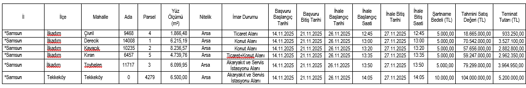 Samsun'da SGK'dan satılık akaryakıt istasyonu yeri
