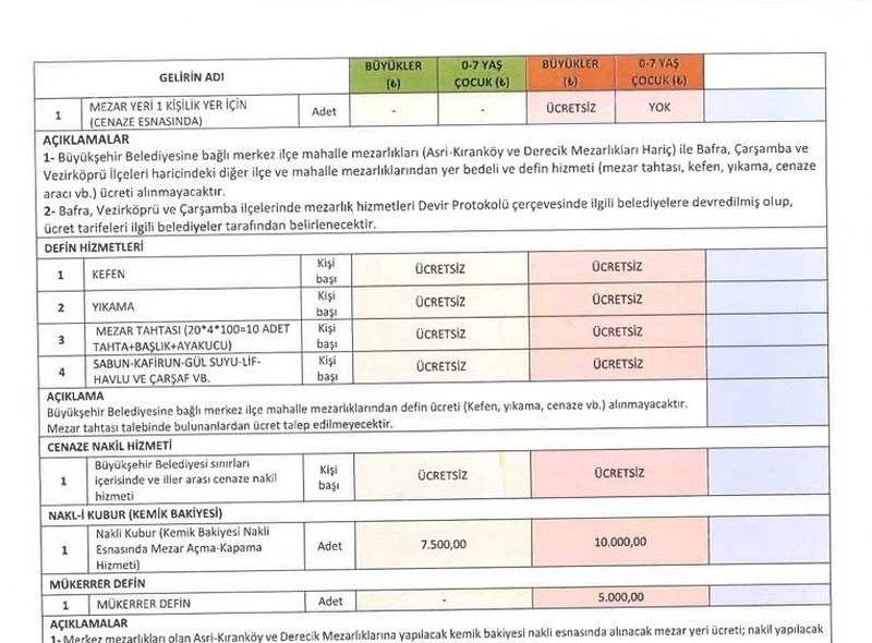 Samsun'da o mezar yerlerine 20 bin lira zam!