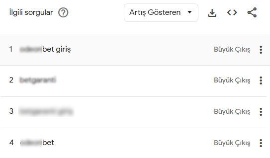 Samsun'da bahis sitesi aramaları patladı! 
