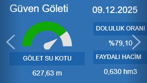 Guven Goleti Guncel 912