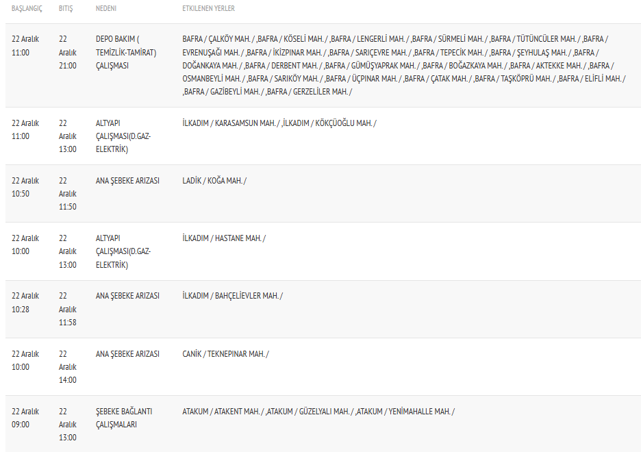 Samsun'da 4 ilçede sular akmayacak! 
