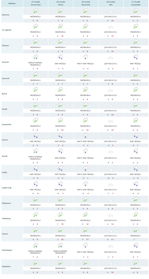 Samsun'a kar uyarısı yapıldı!