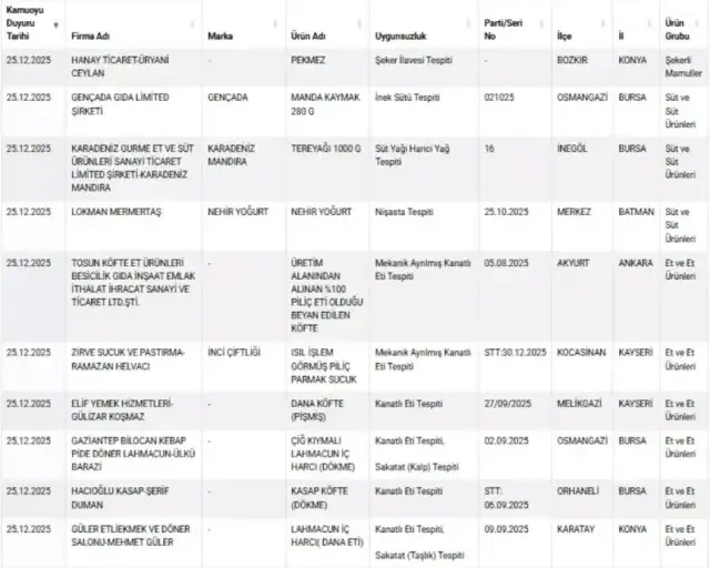 Bakanlık ifşa etti! Ünlü yoğurt markasından ölümcül hile