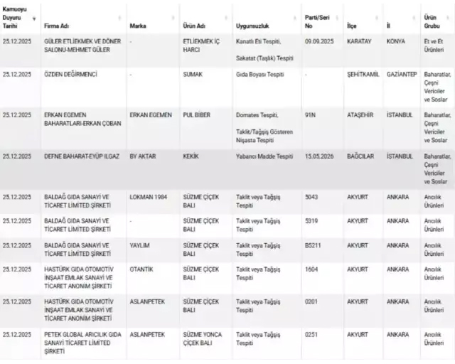 Bakanlık ifşa etti! Ünlü yoğurt markasından ölümcül hile