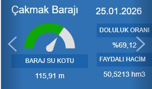 Cakmak Baraji Guncel