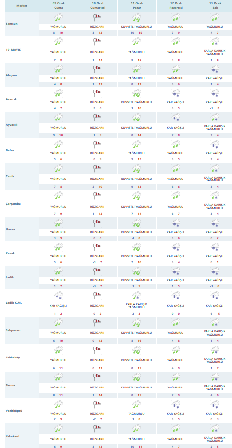 Samsun'a kar geri geliyor: Fırtına ve kuvvetli yağış da kapıda 