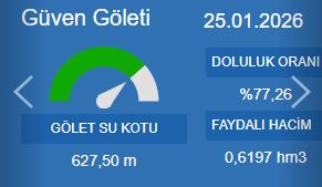 Guven Goleti Guncel