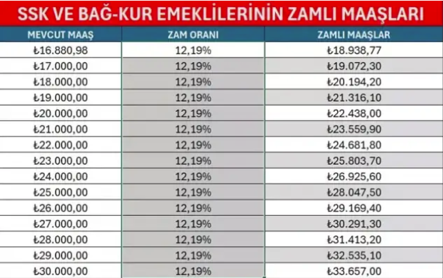 Memur ve emeklinin 2026 zam oranı belli oldu
