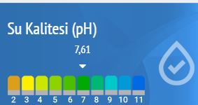 Su Kalitesi 7,61 Ph