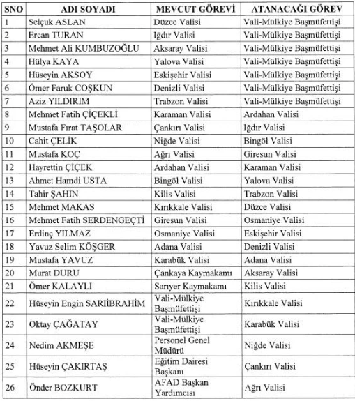 Erdoğan imzaladı! 7 vali merkeze çekildi, 19 ilin valisi değişti