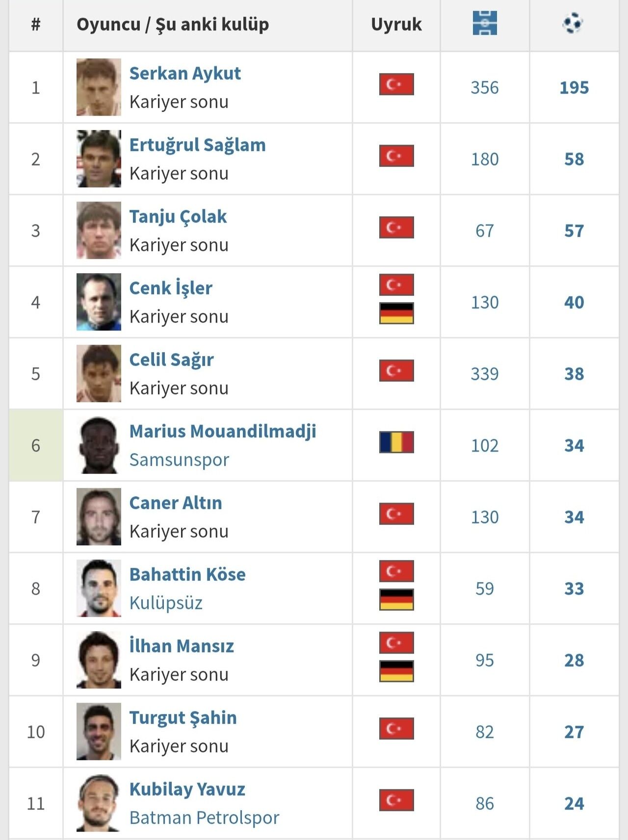 Marius En Golcu Futbolcu