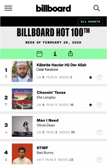 Listeyi görenler inanamıyor: Samsunlu Celal Karatüre tarihe geçti