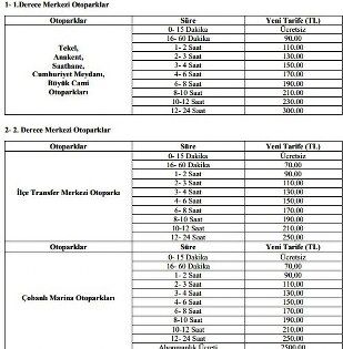 Samsun'da otopark fiyatları cep yakacak! Zam geldi 