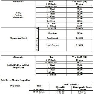 Samsun'da otopark fiyatları cep yakacak! Zam geldi 