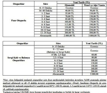Samsun'da otopark fiyatları cep yakacak! Zam geldi 