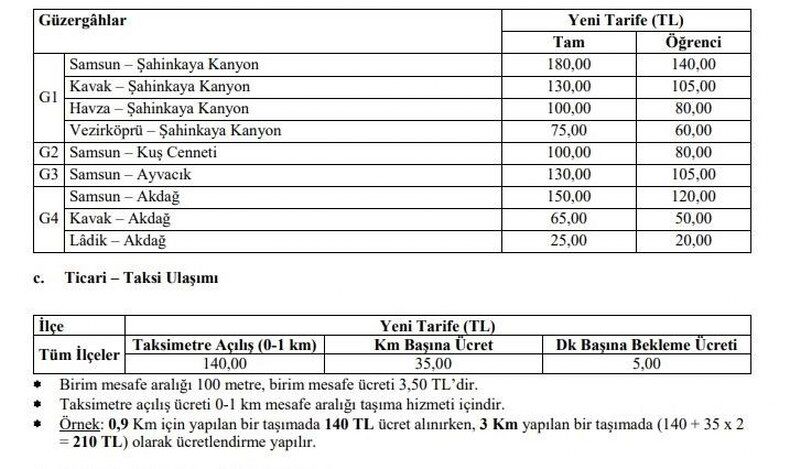 Samsun’da minibüsçüler dert yandı: “Kazandığımız para masrafa gidiyor”