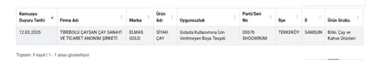 Samsun'da üretilen o çay marketlerden toplatılıyor! Bakanlık ifşa etti